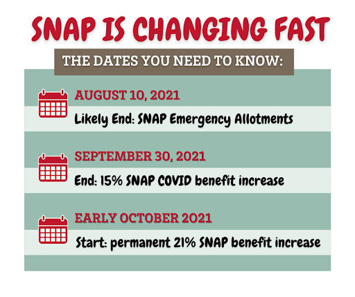 SNAP is changing fast